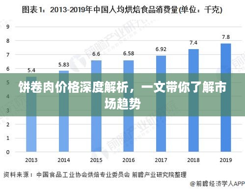 饼卷肉价格深度解析，一文带你了解市场趋势