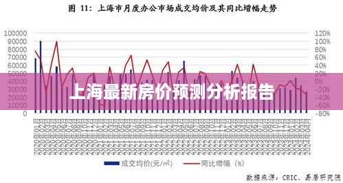 上海最新房价预测分析报告