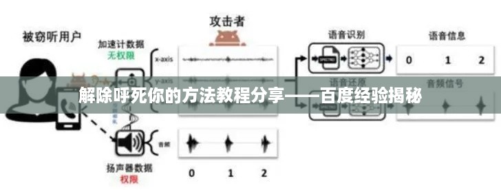 解除呼死你的方法教程分享——百度经验揭秘