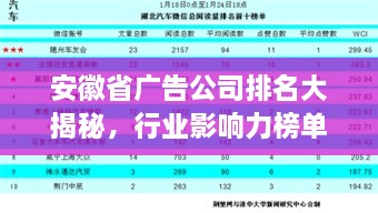 安徽省广告公司排名大揭秘，行业影响力榜单揭晓！