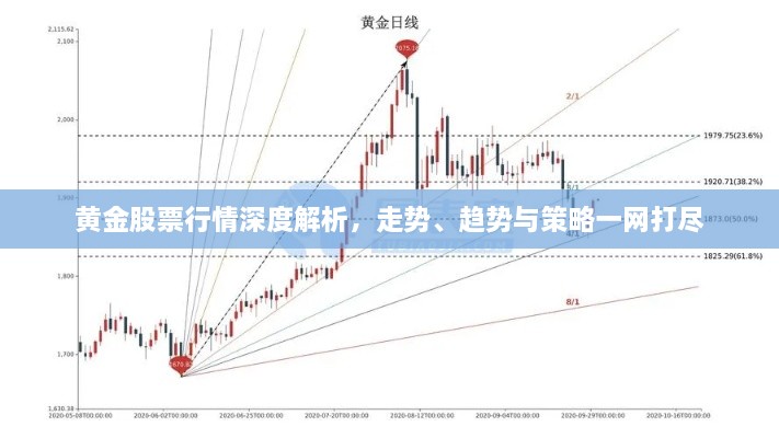 黄金股票行情深度解析，走势、趋势与策略一网打尽