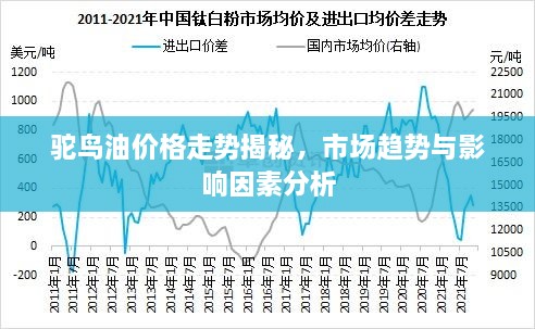 驼鸟油价格走势揭秘，市场趋势与影响因素分析