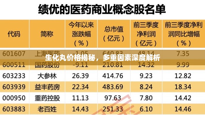 生化丸价格揭秘，多重因素深度解析