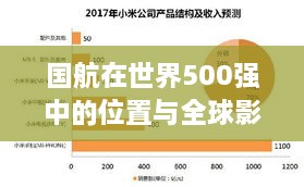 国航在世界500强中的位置与全球影响力解析