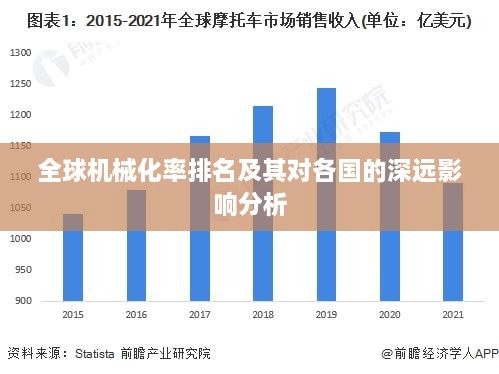 全球机械化率排名及其对各国的深远影响分析