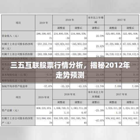 三五互联股票行情分析，揭秘2012年走势预测