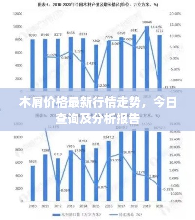 木屑价格最新行情走势，今日查询及分析报告