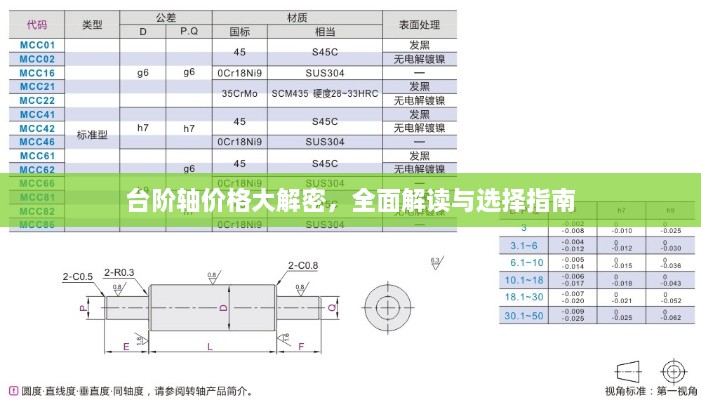 台阶轴价格大解密，全面解读与选择指南