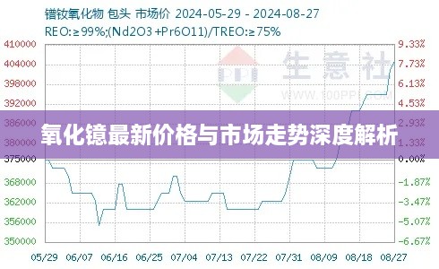 氧化镱最新价格与市场走势深度解析