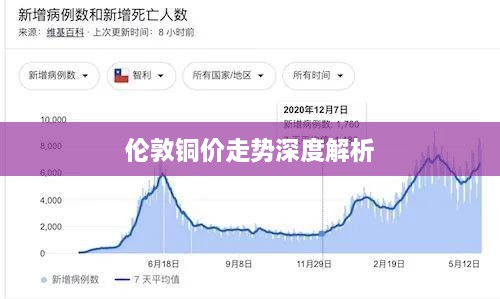 伦敦铜价走势深度解析