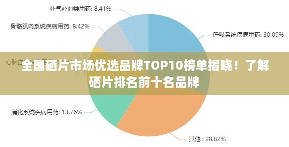 全国硒片市场优选品牌TOP10榜单揭晓！了解硒片排名前十名品牌