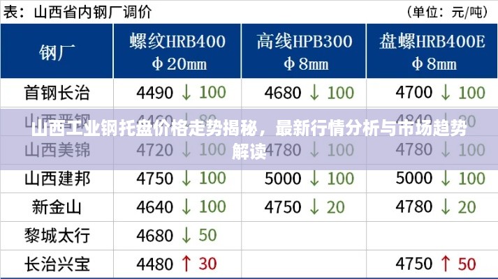 山西工业钢托盘价格走势揭秘，最新行情分析与市场趋势解读