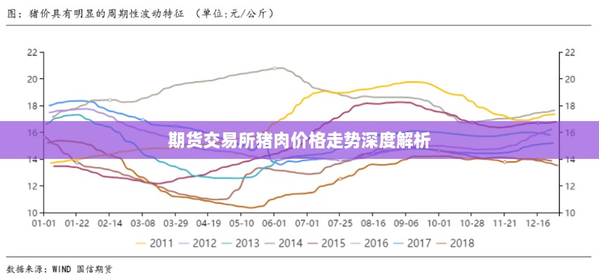 期货交易所猪肉价格走势深度解析