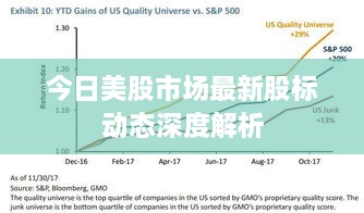 今日美股市场最新股标动态深度解析