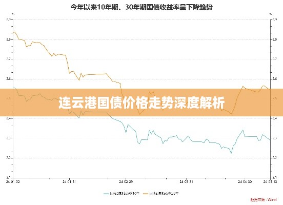 连云港国债价格走势深度解析