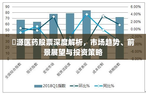 忓源医药股票深度解析，市场趋势、前景展望与投资策略