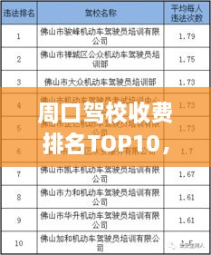 周口驾校收费排名TOP10，如何选择最佳学习方案？