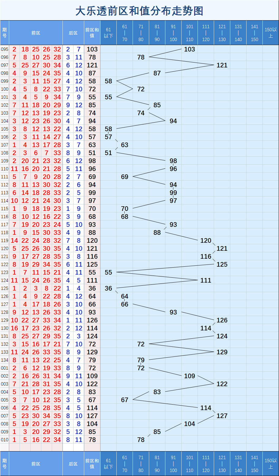 大乐透最新走势图解析与探索