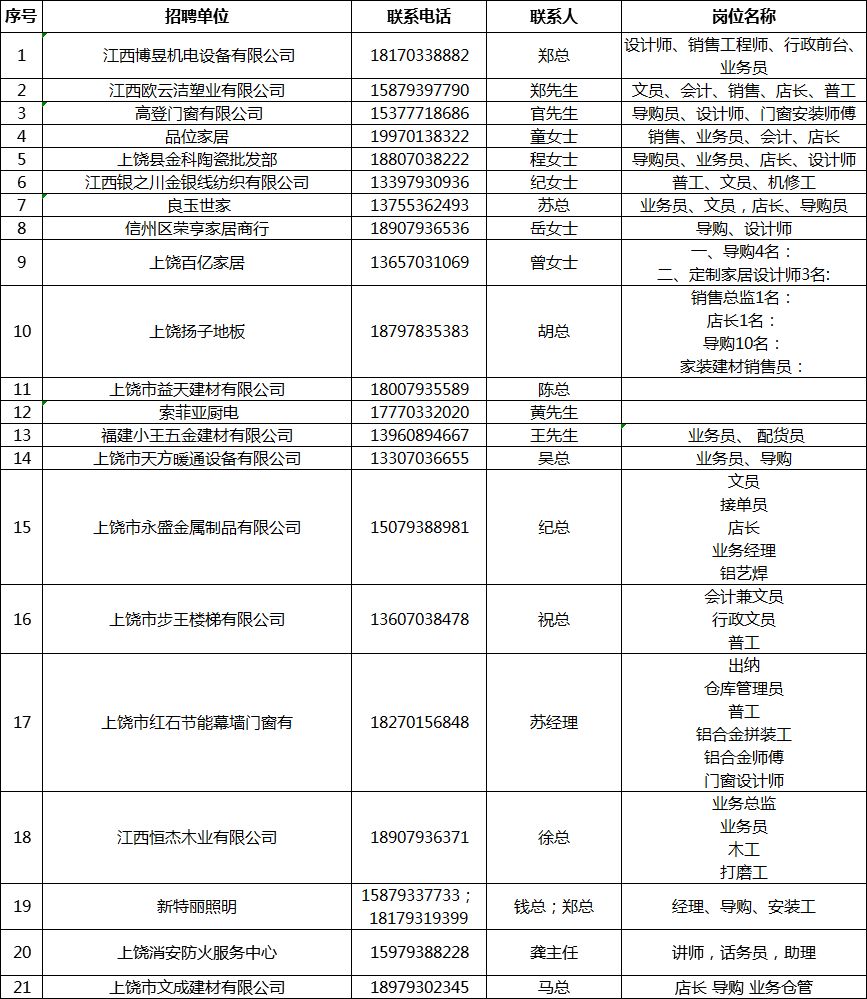 上饶求职招聘最新动态与职业发展机遇深度解析