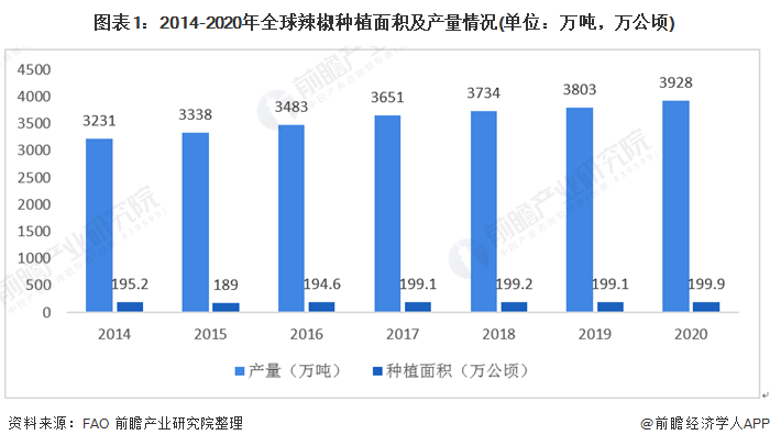 今日辣椒价格行情解析