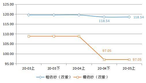 最新羊毛价格行情解析