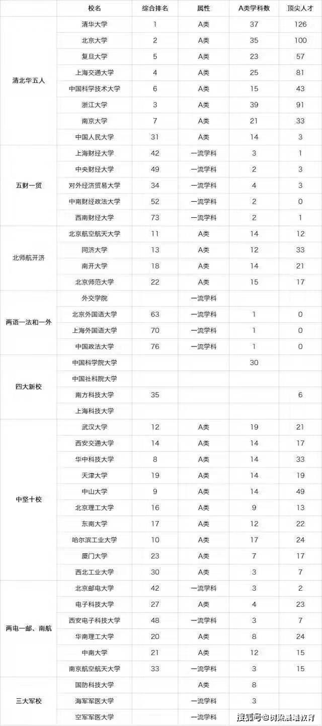 最新校友会排名可信度解析