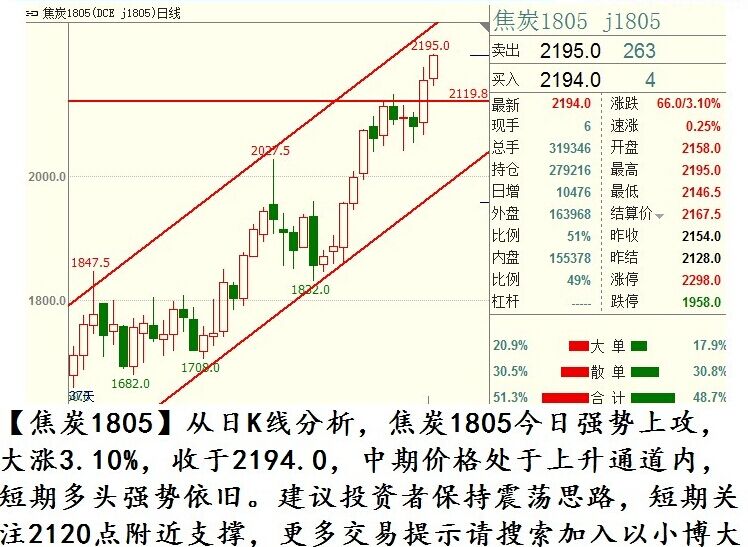 最新小麦期货行情分析与走势预测