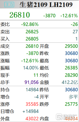 A股三大股指涨幅超200倍