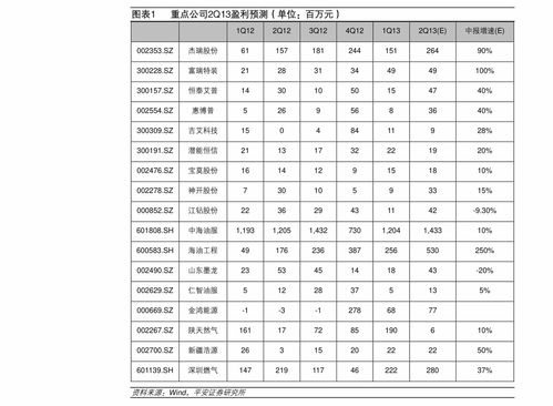 学生奶收费明细表全解析