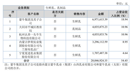 2024年10月 第499页