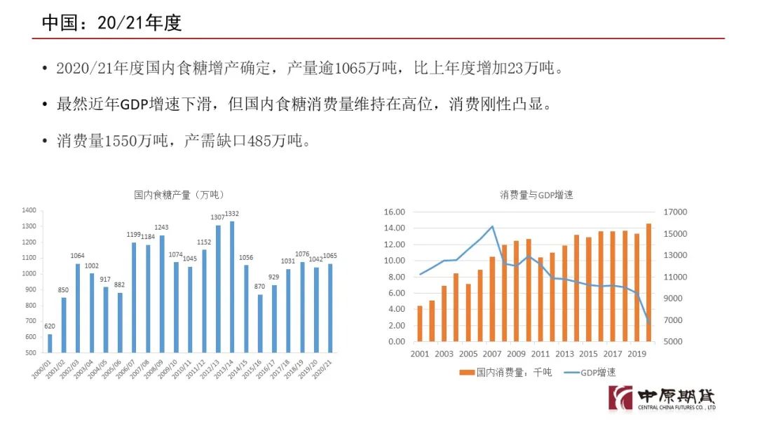 白糖期货市场深度分析与展望，市场趋势、白糖及期货分析