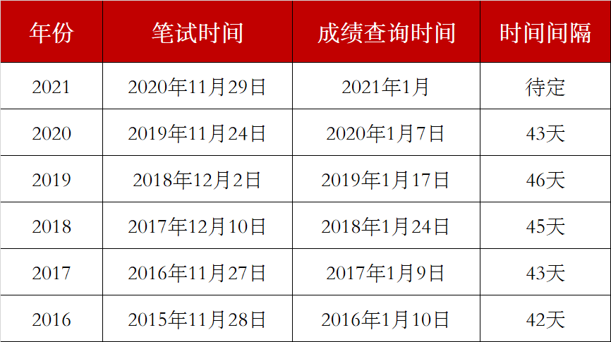 国考最新公告发布，部分岗位年龄限制放宽至40岁