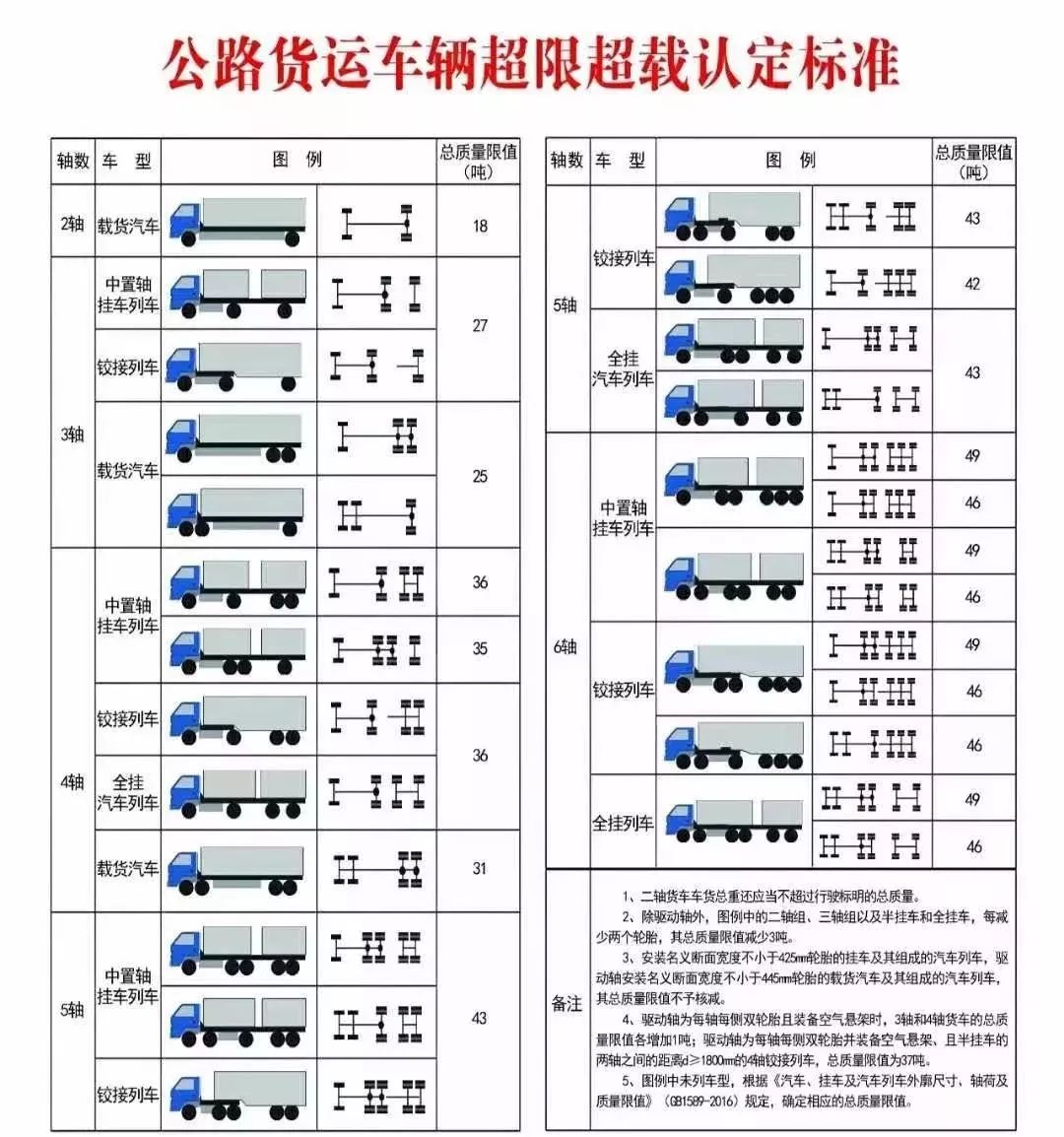 最新车辆超载超限标准解析及调整动态