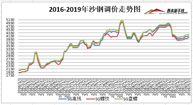 沙钢最新消息概览，2017年沙钢发展动态回顾与前瞻分析