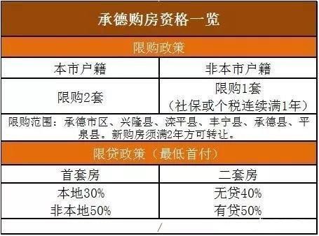 全国最新限购政策概述