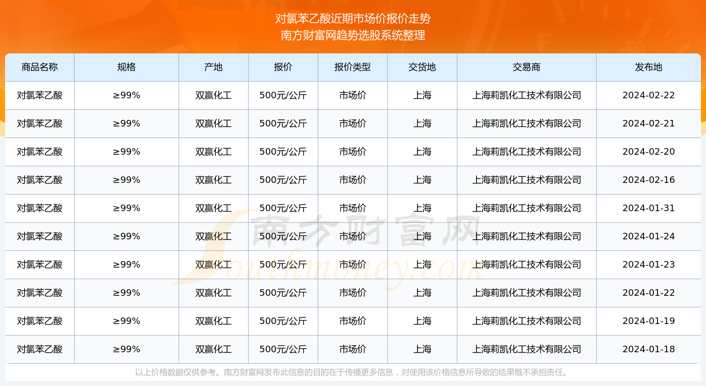 裴家同最新市场价格及其动态分析概览