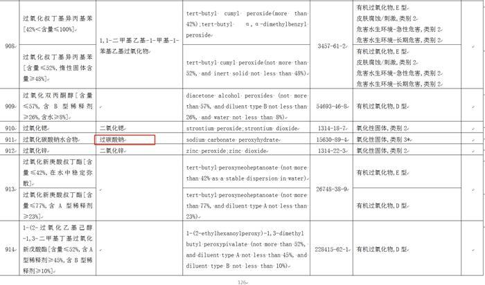 危险品化学品目录最新版及其应用、监管与注意事项