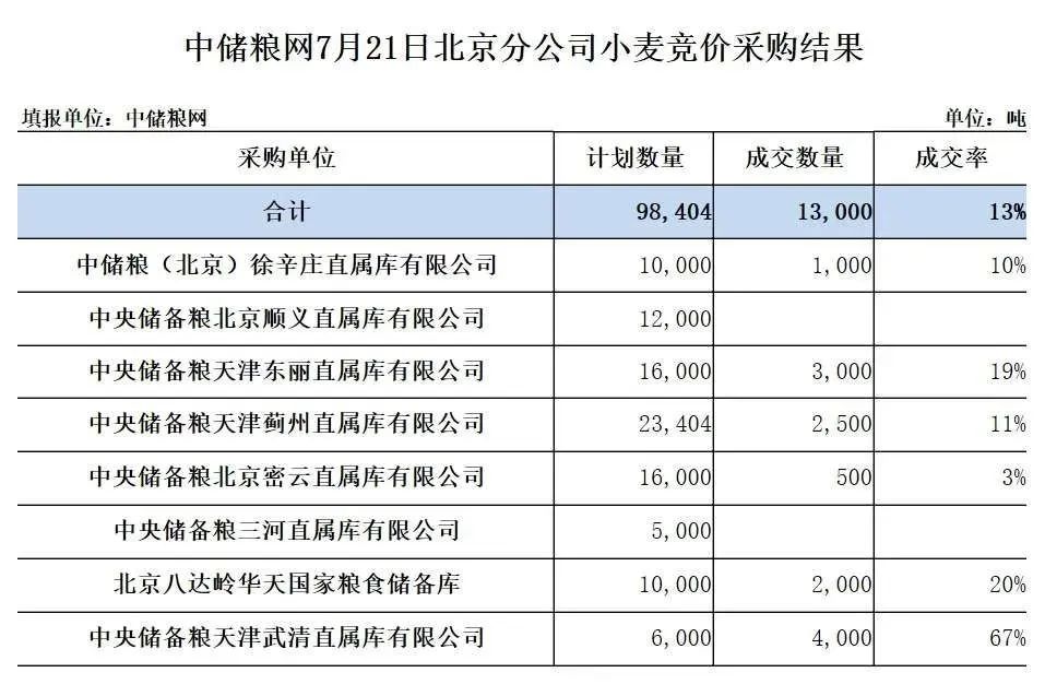 宿迁小麦价格最新行情分析与趋势预测