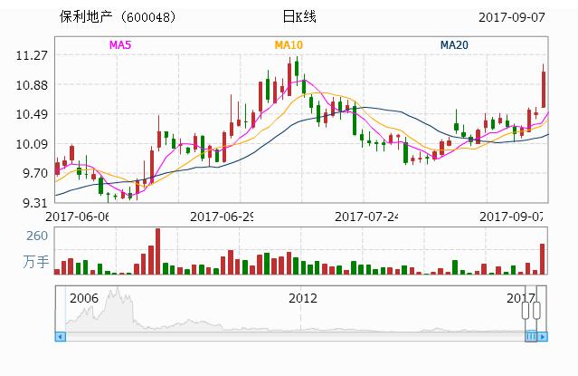 保利地产股票最新动态全面解析