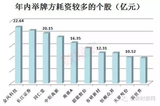 最新举牌个股概览，市场动向与投资策略