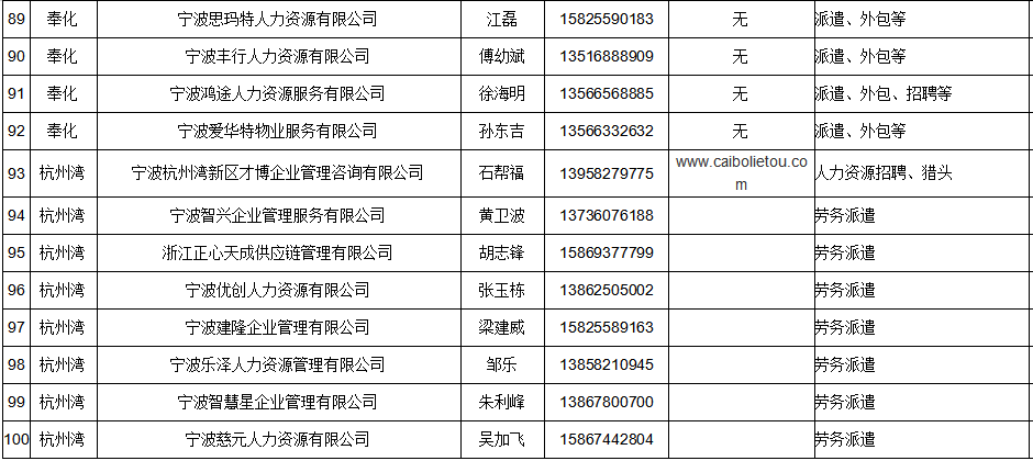 新泰招工网最新消息揭秘，行业趋势与就业机遇深度洞察