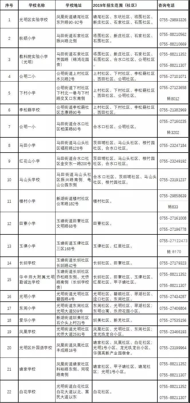 深圳光明白花学校最新动态及进展速览