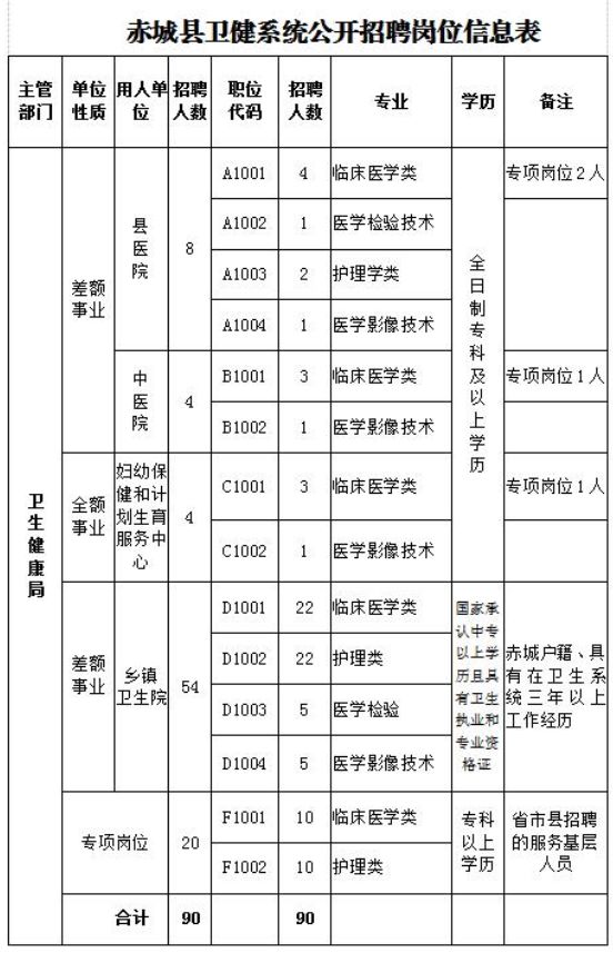 赤城最新招聘动态与职业发展机遇深度探讨