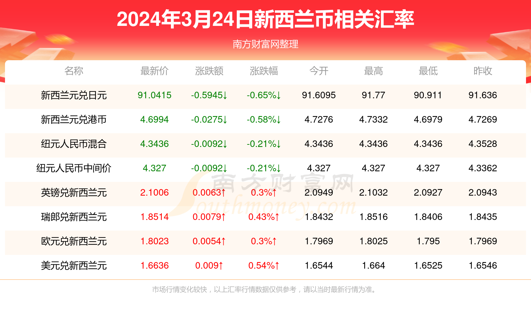 2024新澳精准资料免费提供下载,set20.17.20