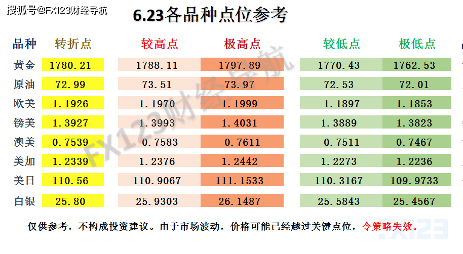 新澳天天彩免费资料查询,资源整合实施_Gold23.95.61