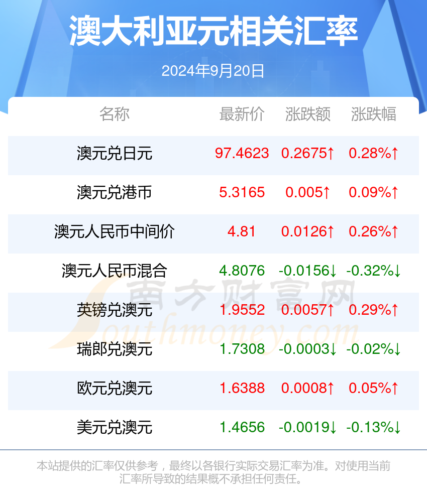 新澳天天开奖资料大全最新54期,实地验证数据计划_FT67.14.89