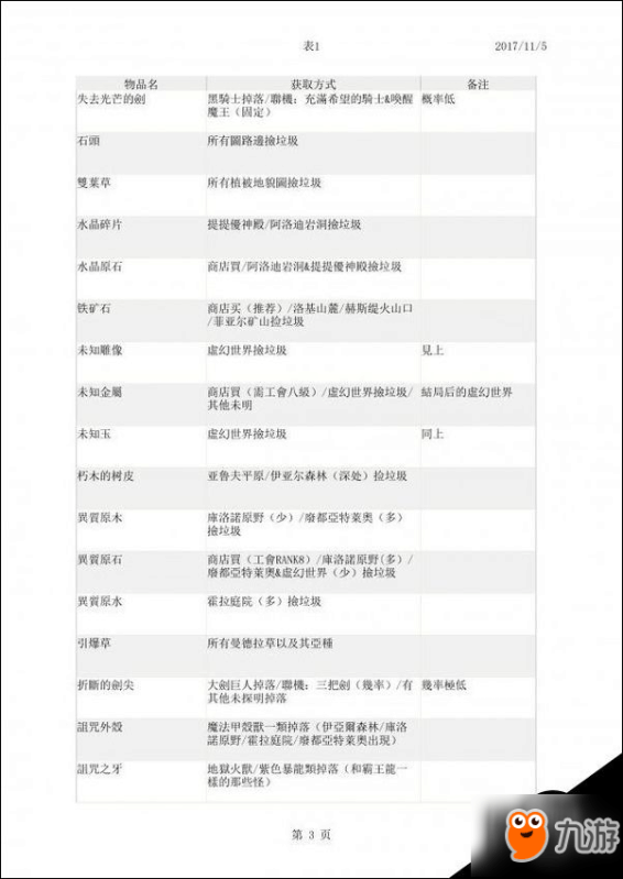 2024正版资料免费公开,高效策略实施_专业版97.31.66