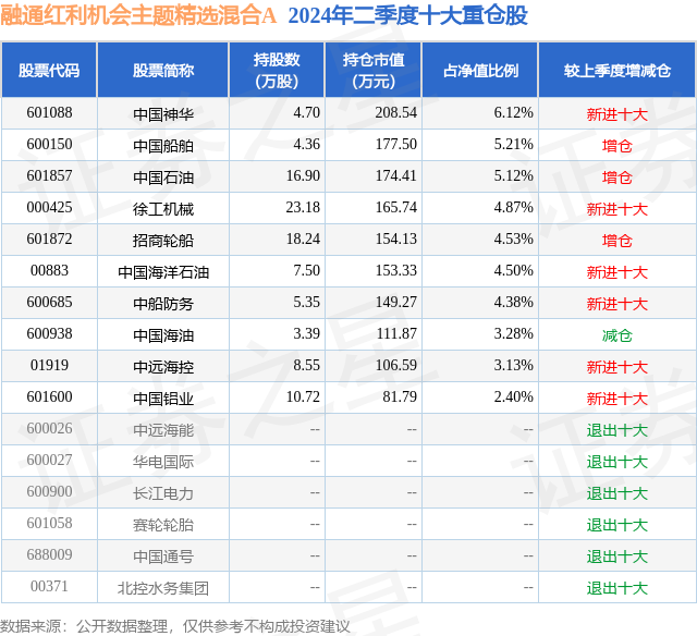 2024新澳门原料免费大全,最佳选择解析说明_Hybrid93.80.91