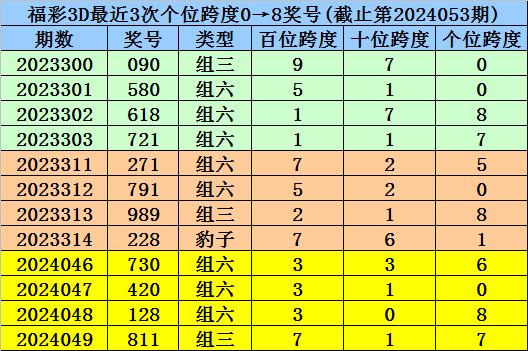 2024年10月 第388页