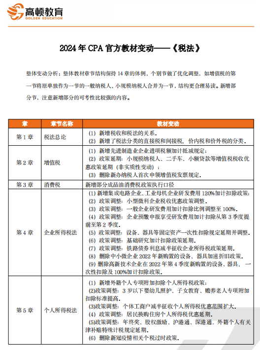 新澳资料大全正版资料2024年免费,确保问题解析_nShop50.68.48